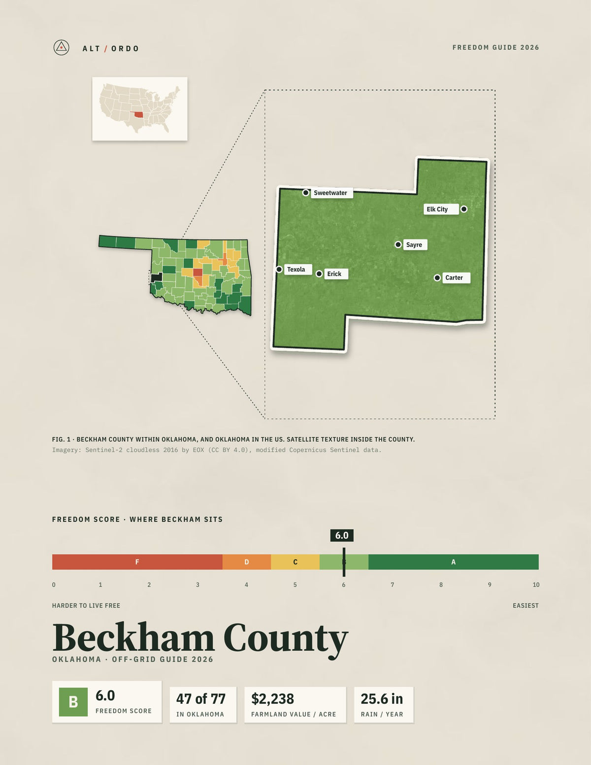 Beckham County, Oklahoma Off-Grid Guide 2026