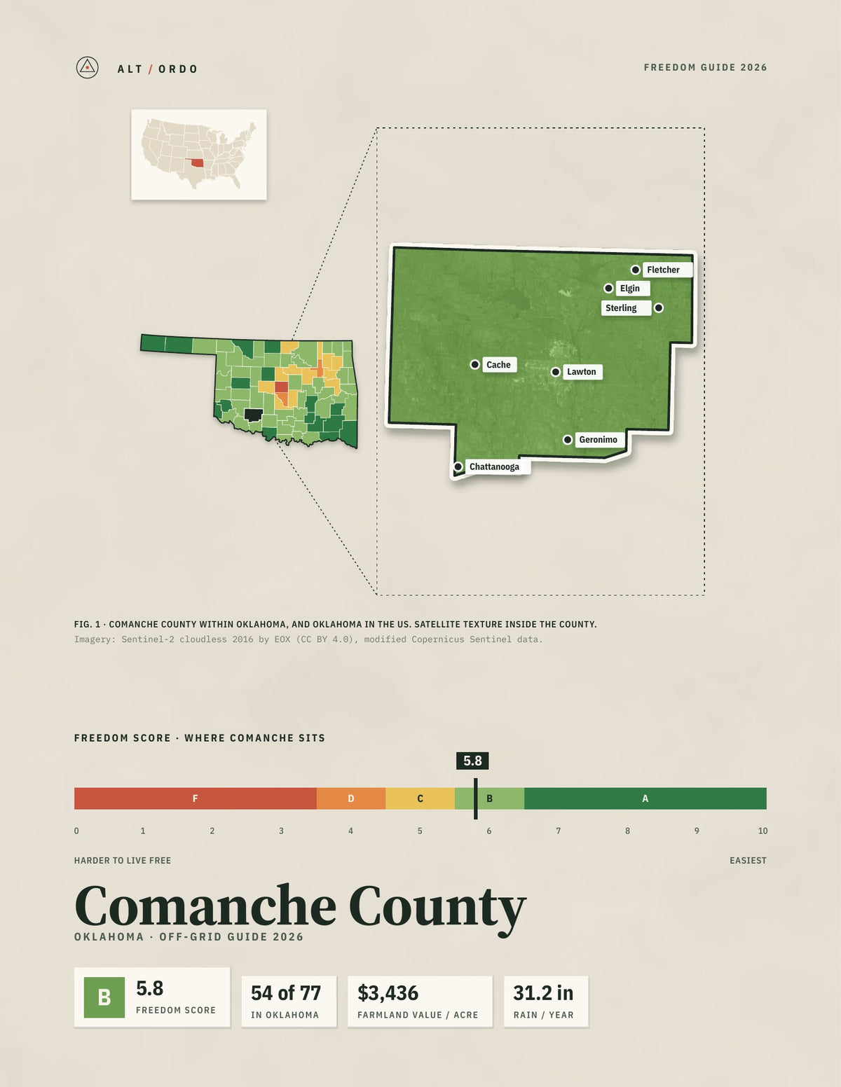 Comanche County, Oklahoma Off-Grid Guide 2026