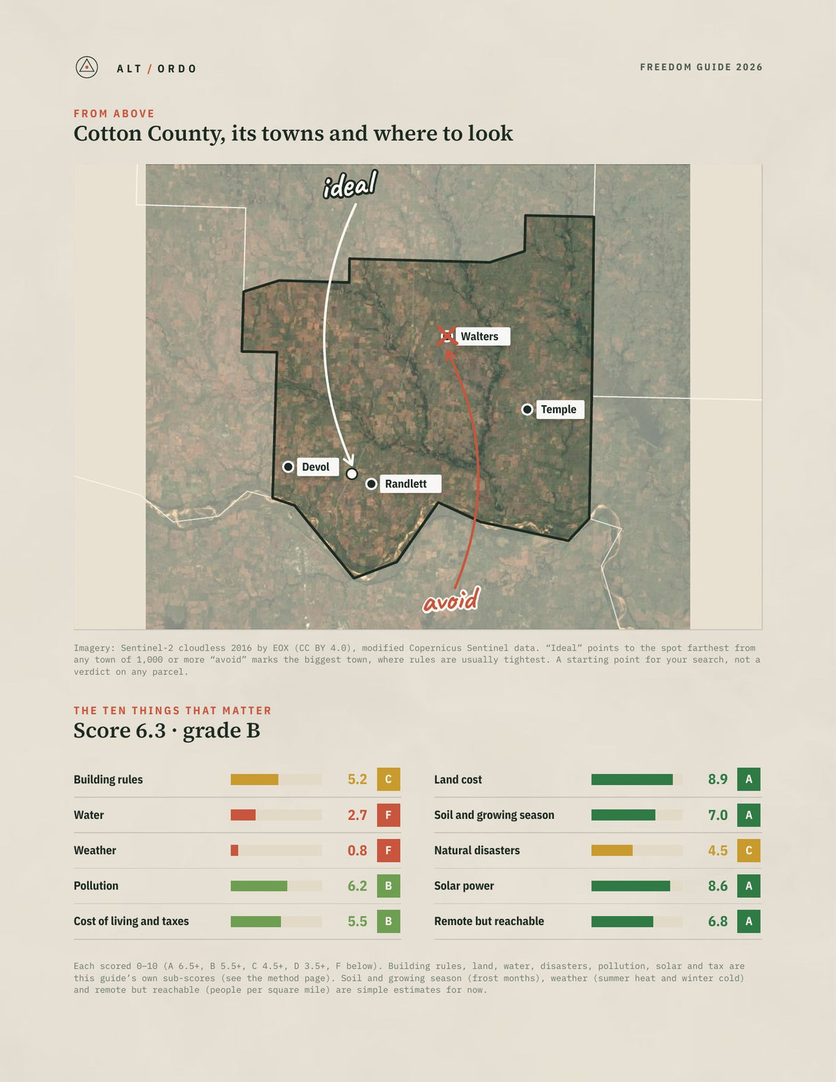 Cotton County, Oklahoma Off-Grid Guide 2026 from above