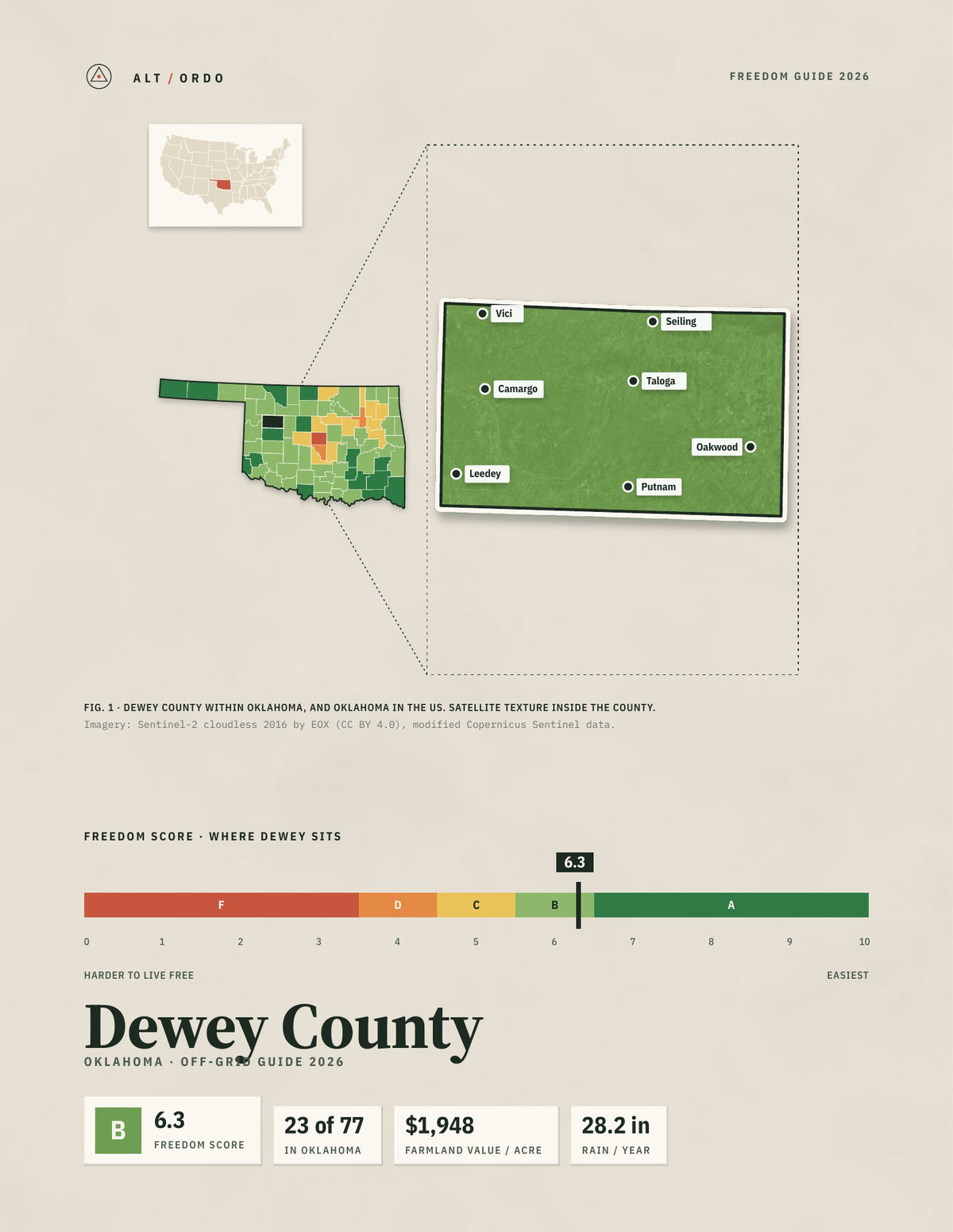 Dewey County, Oklahoma Off-Grid Guide 2026