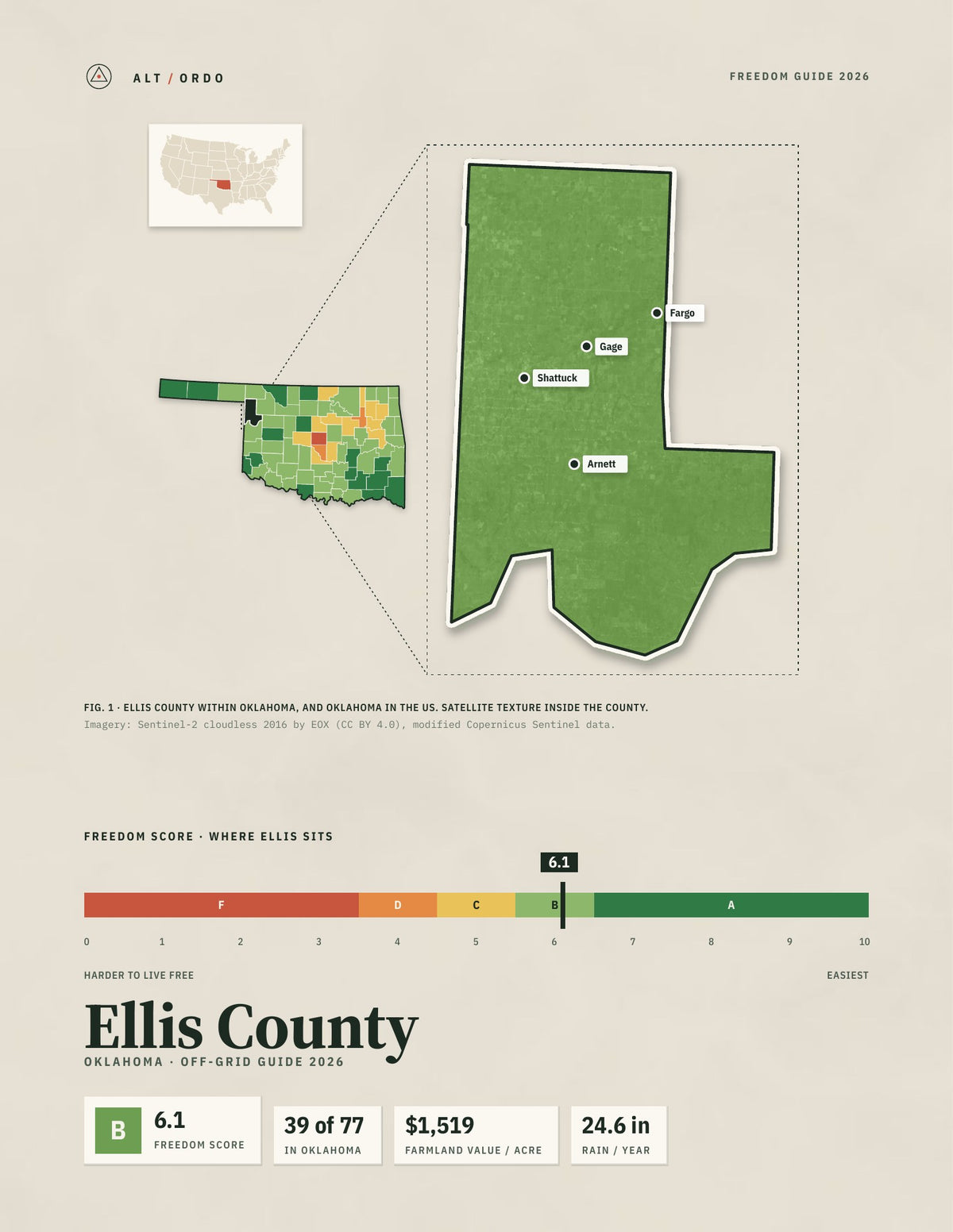 Ellis County, Oklahoma Off-Grid Guide 2026