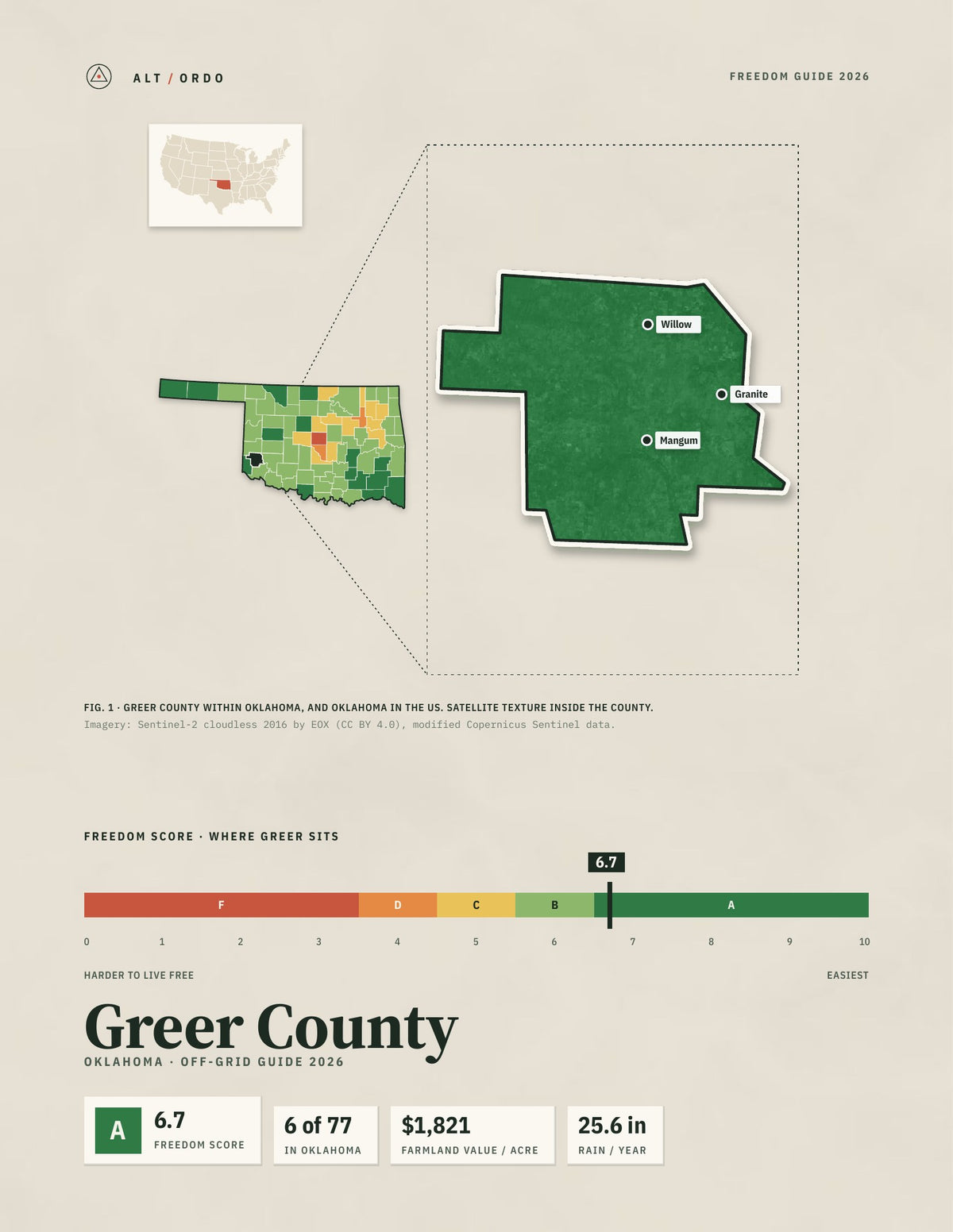 Greer County, Oklahoma Off-Grid Guide 2026