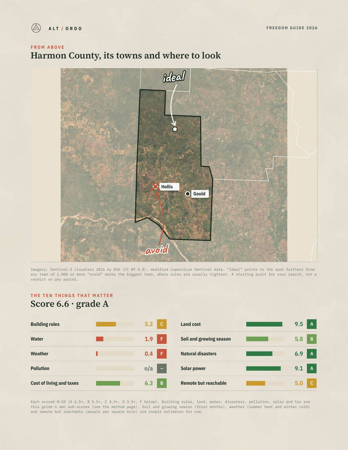 Harmon County, Oklahoma Off-Grid Guide 2026 from above