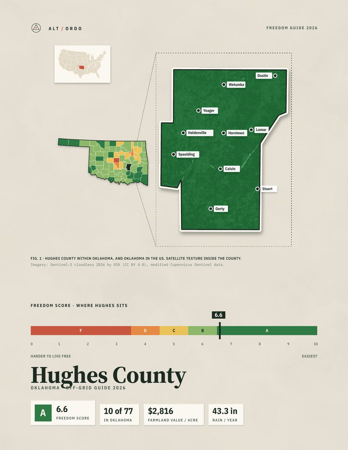 Hughes County, Oklahoma Off-Grid Guide 2026