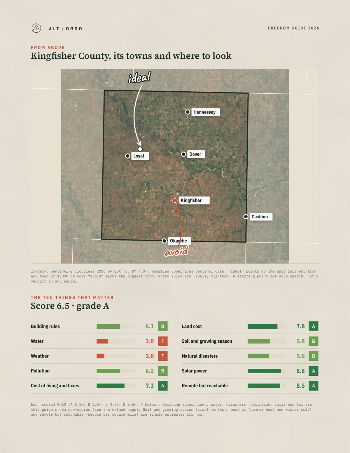 Kingfisher County, Oklahoma Off-Grid Guide 2026 from above