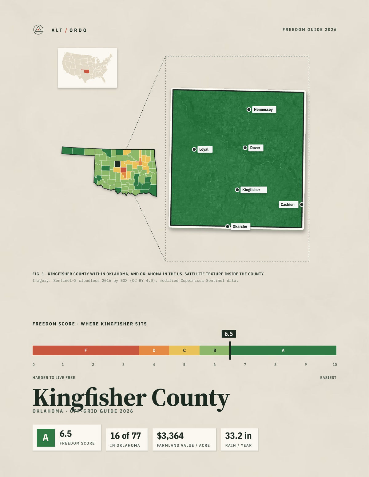 Kingfisher County, Oklahoma Off-Grid Guide 2026