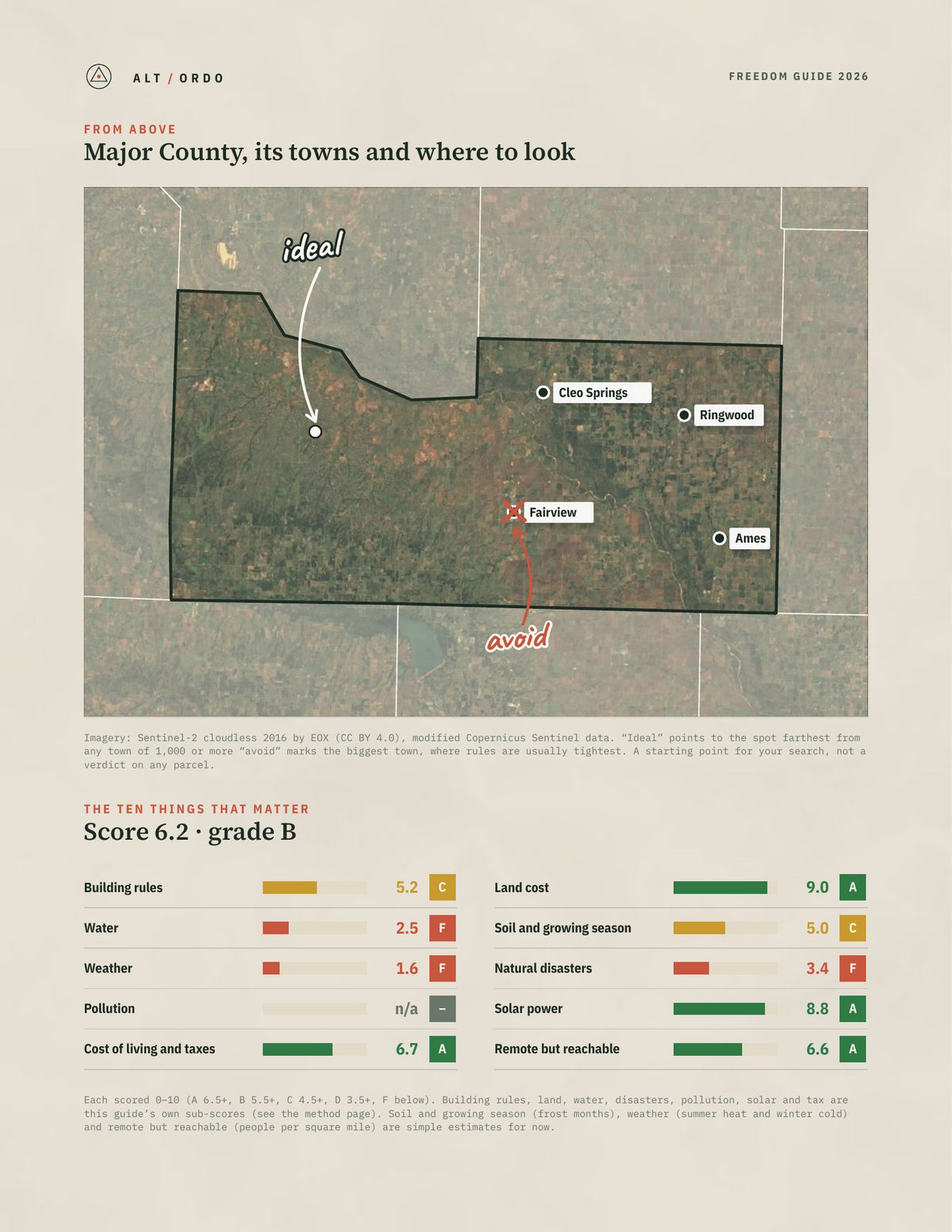 Major County, Oklahoma Off-Grid Guide 2026 from above