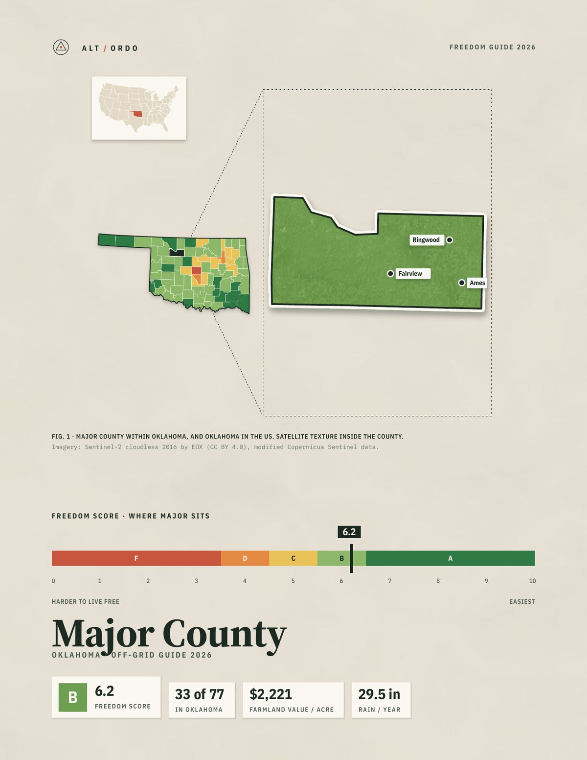 Major County, Oklahoma Off-Grid Guide 2026