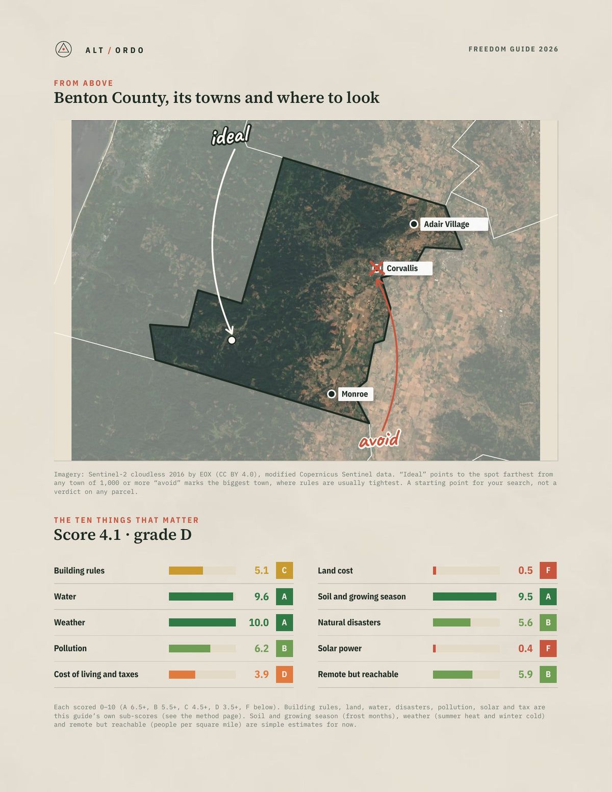 Benton County, Oregon Off-Grid Guide 2026 from above