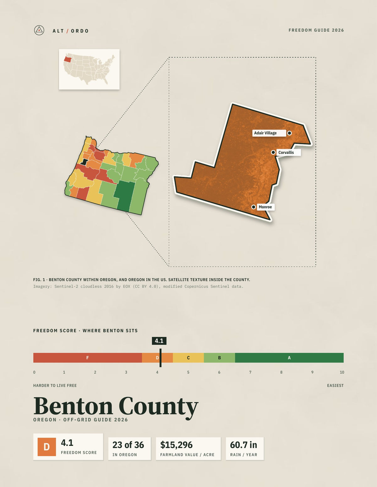 Benton County, Oregon Off-Grid Guide 2026