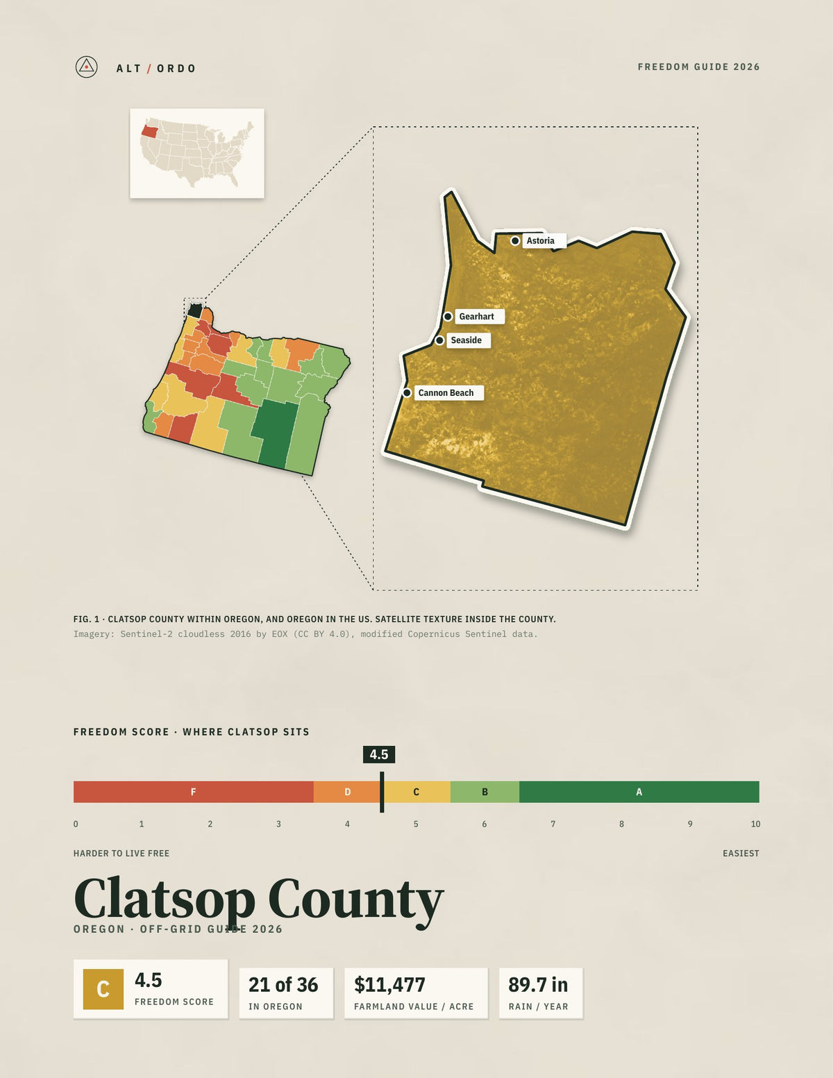 Clatsop County, Oregon Off-Grid Guide 2026