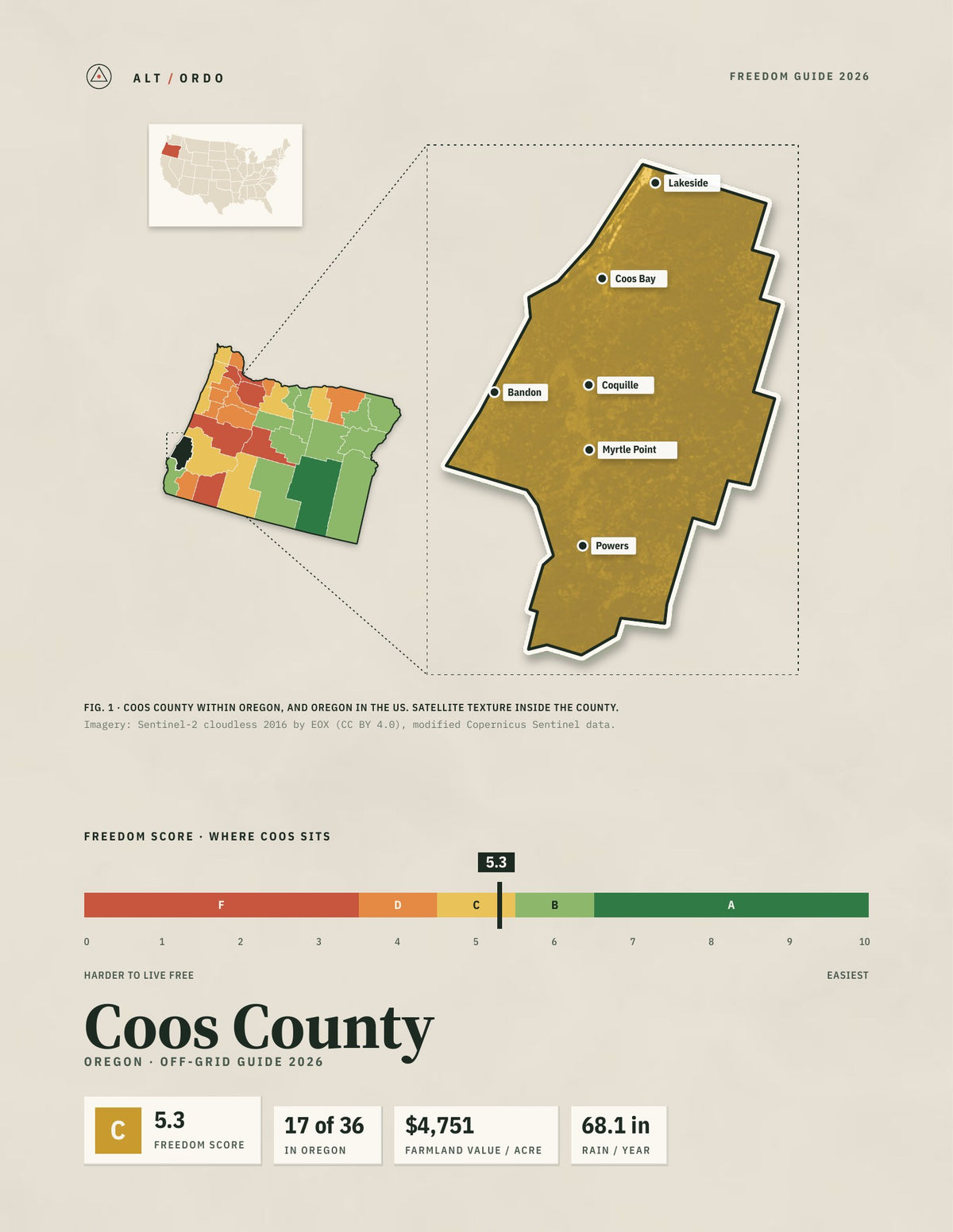 Coos County, Oregon Off-Grid Guide 2026
