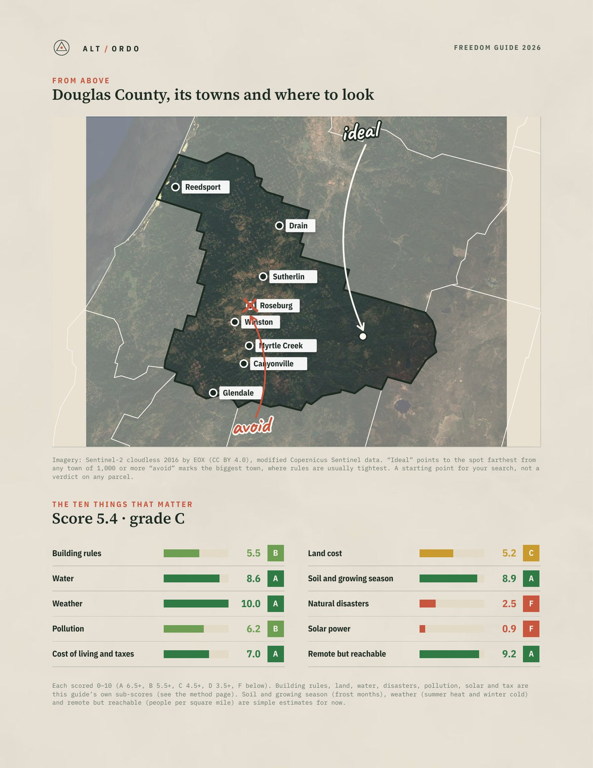 Douglas County, Oregon Off-Grid Guide 2026 from above