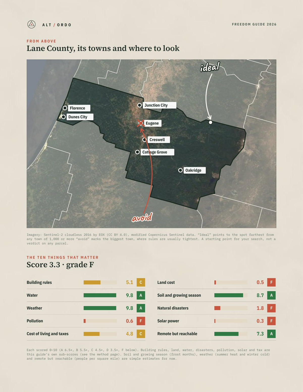 Lane County, Oregon Off-Grid Guide 2026 from above