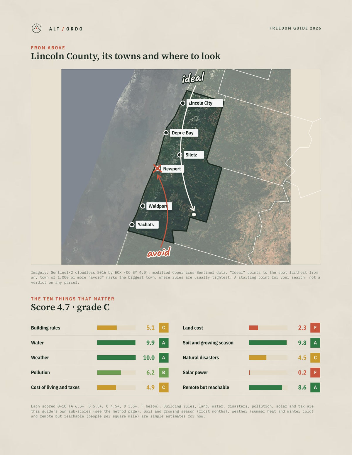 Lincoln County, Oregon Off-Grid Guide 2026 from above