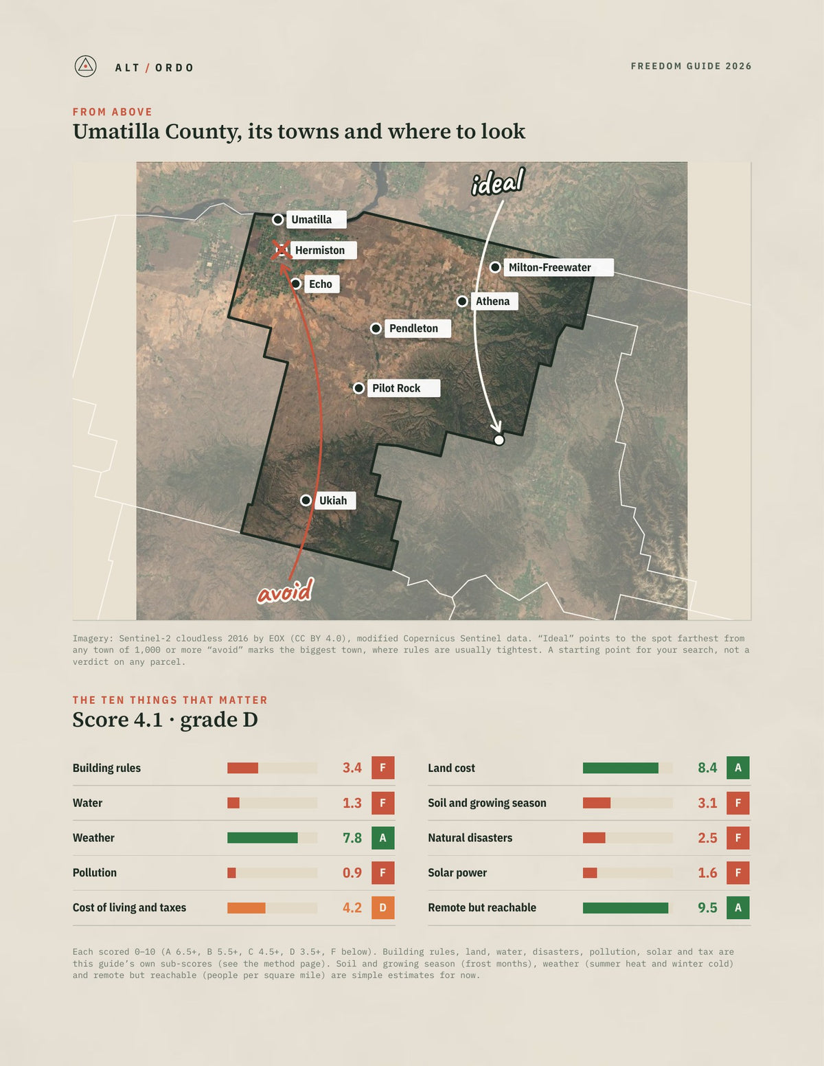 Umatilla County, Oregon Off-Grid Guide 2026 from above