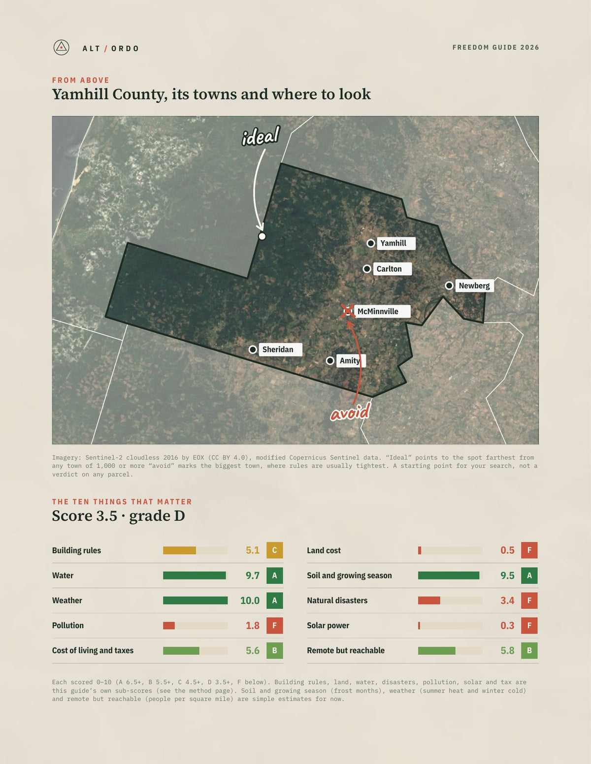 Yamhill County, Oregon Off-Grid Guide 2026 from above