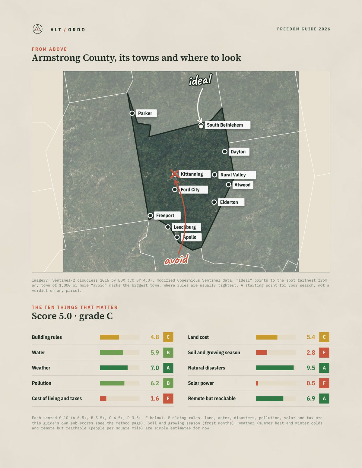 Armstrong County, Pennsylvania Off-Grid Guide 2026 from above