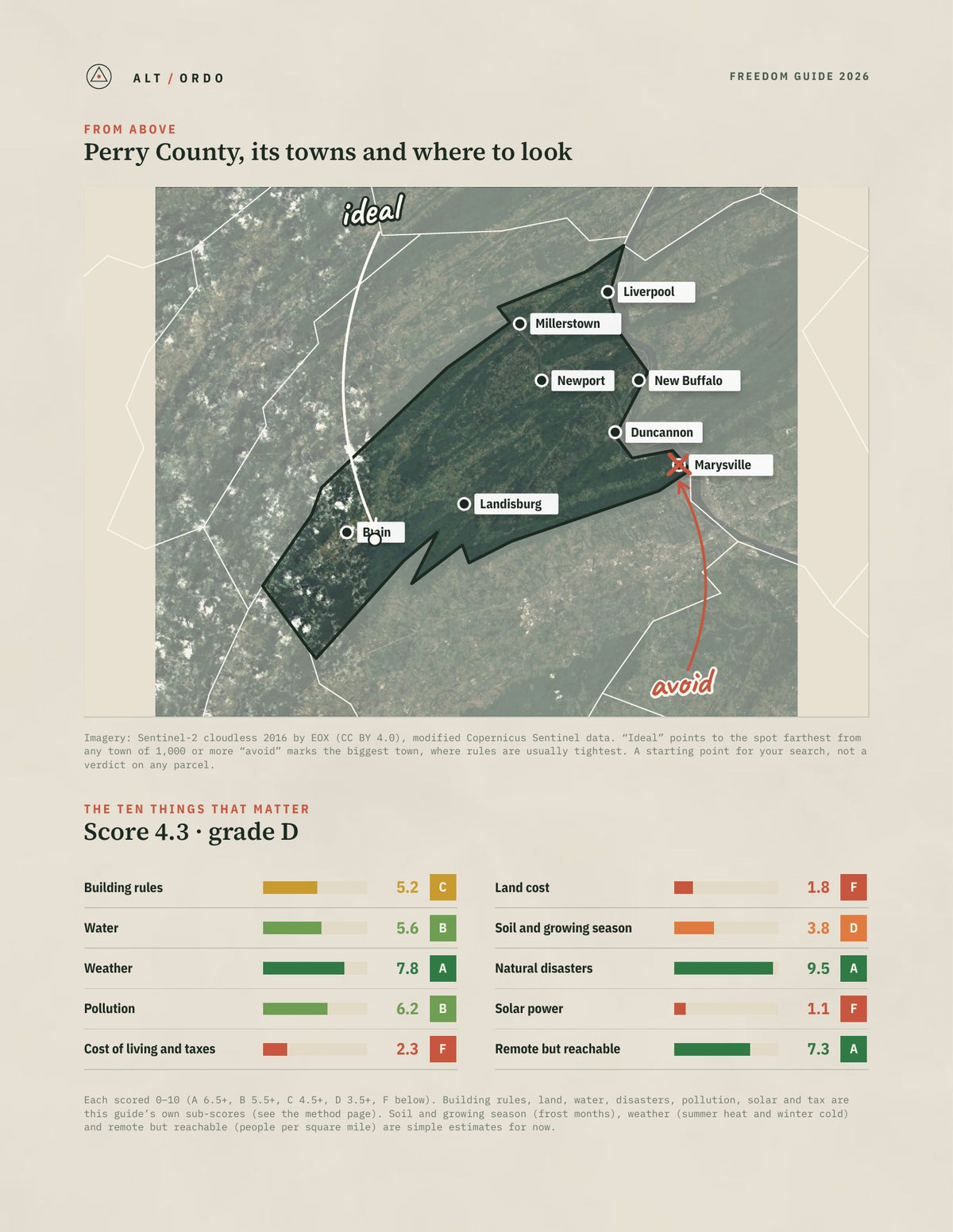 Perry County, Pennsylvania Off-Grid Guide 2026 from above
