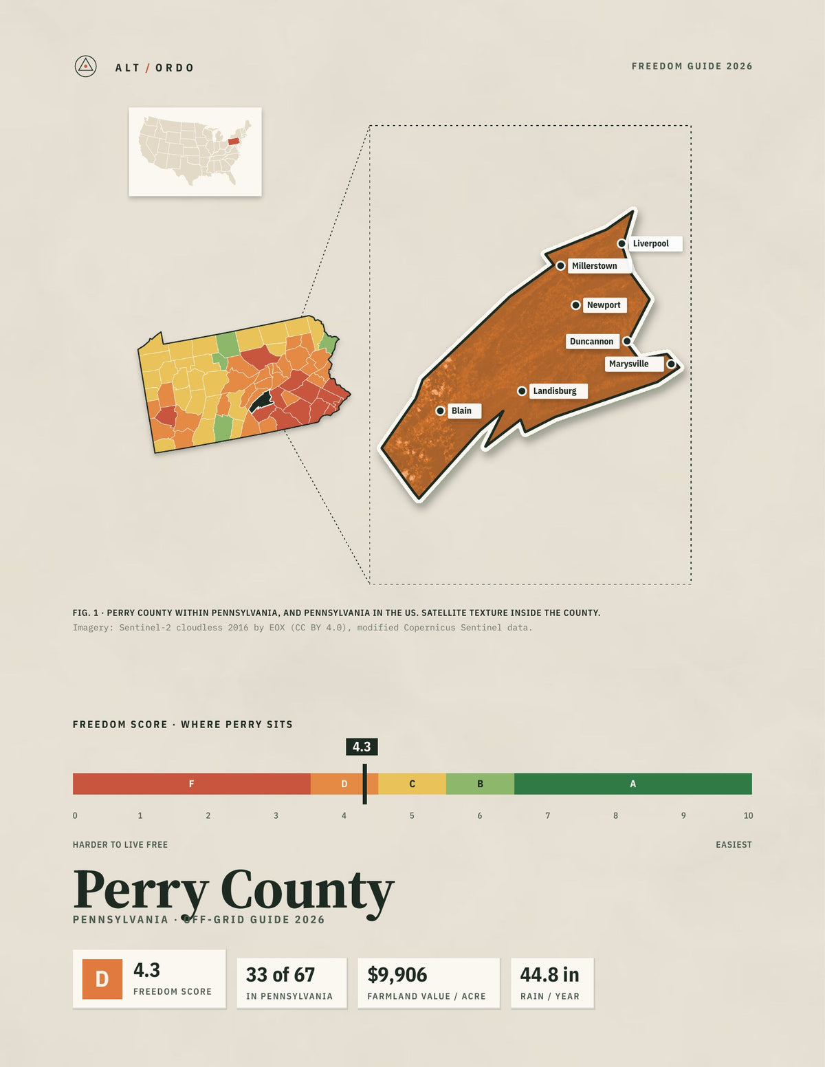 Perry County, Pennsylvania Off-Grid Guide 2026