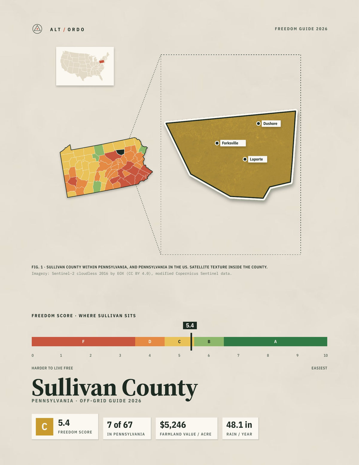 Sullivan County, Pennsylvania Off-Grid Guide 2026