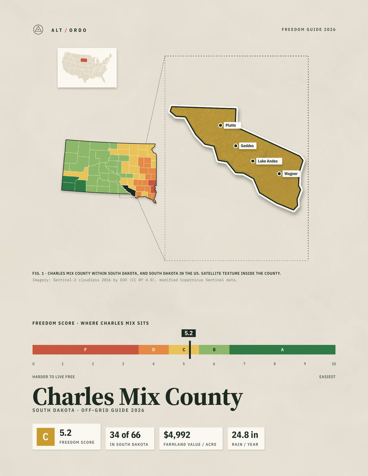 Charles Mix County, South Dakota Off-Grid Guide 2026