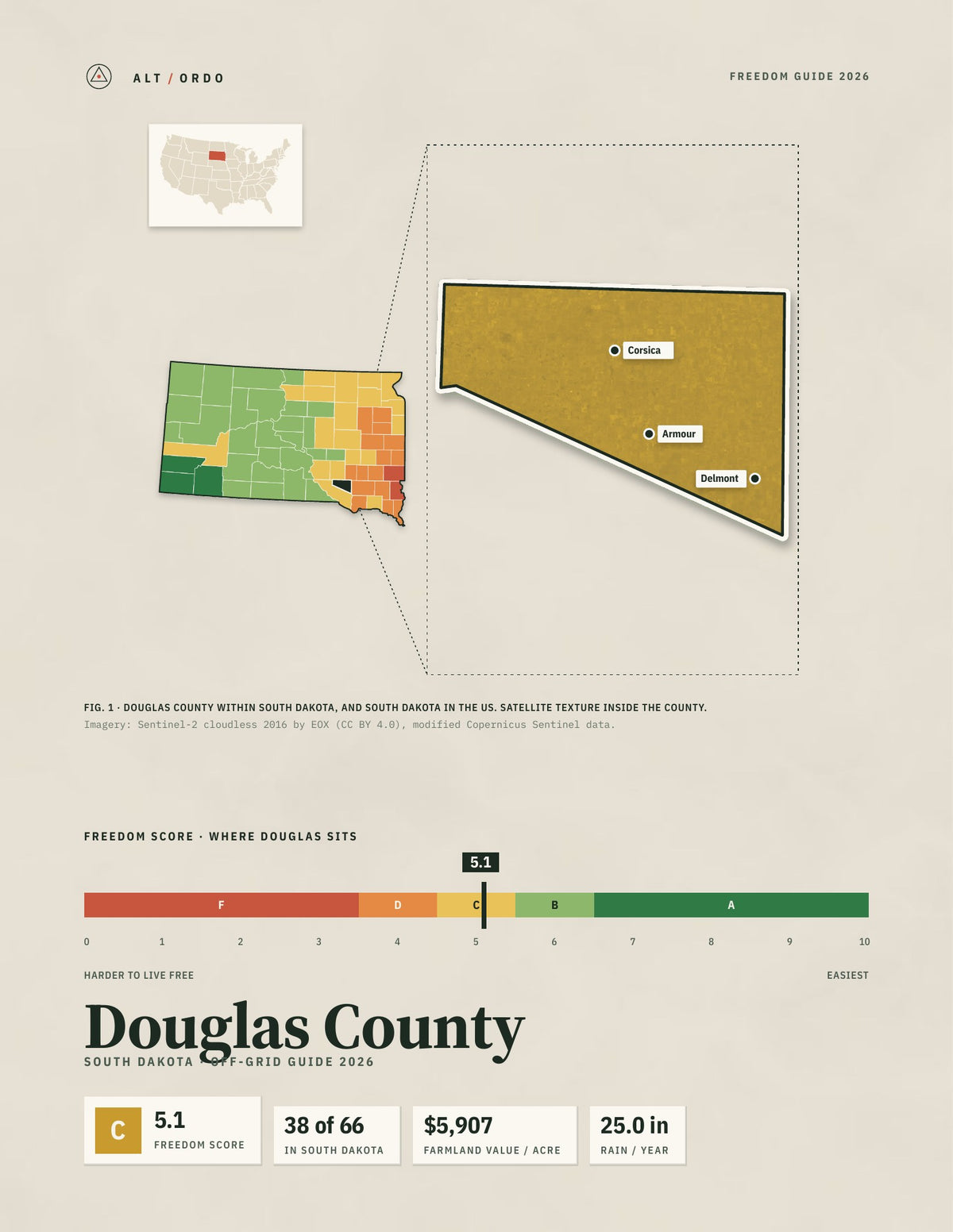 Douglas County, South Dakota Off-Grid Guide 2026