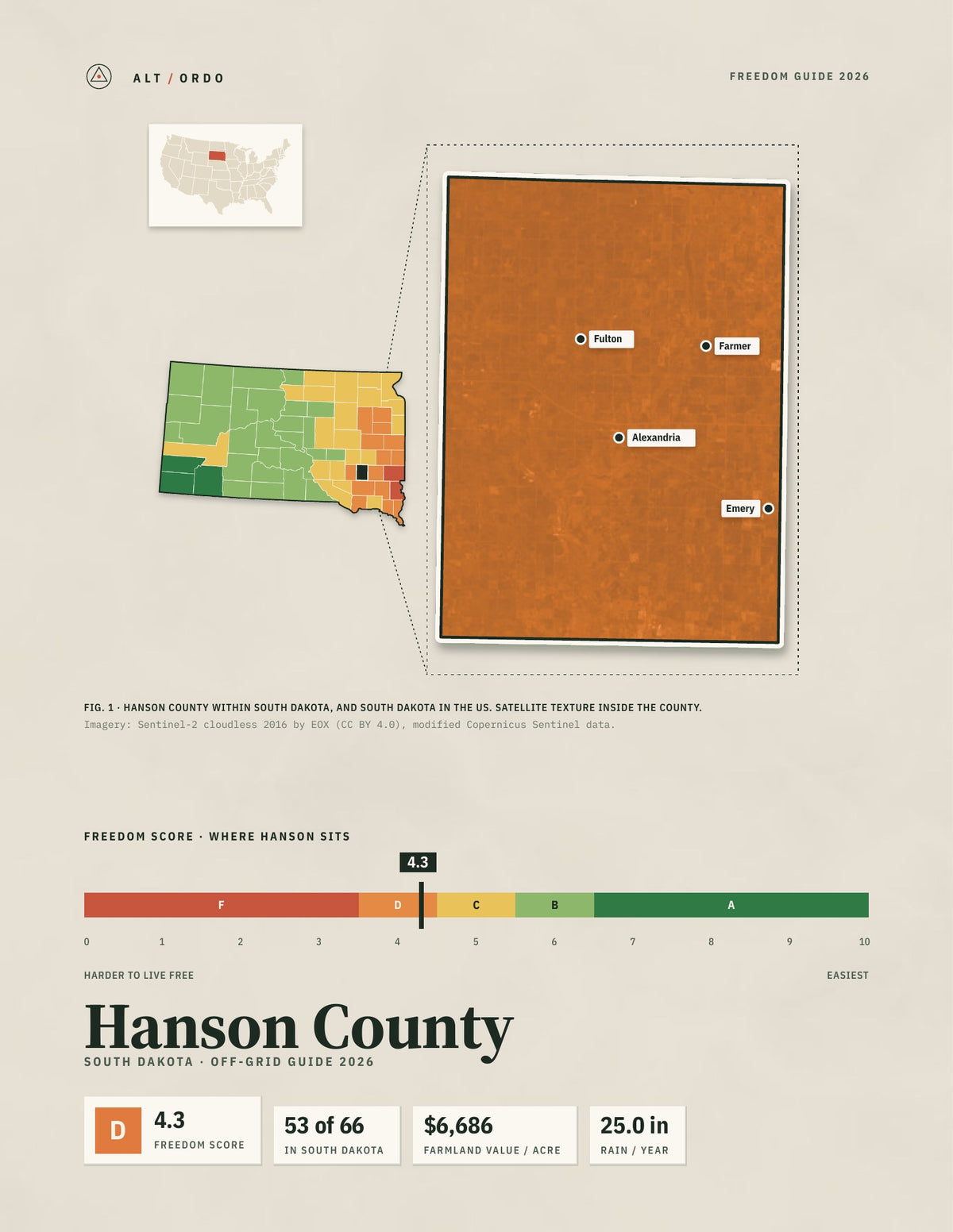 Hanson County, South Dakota Off-Grid Guide 2026
