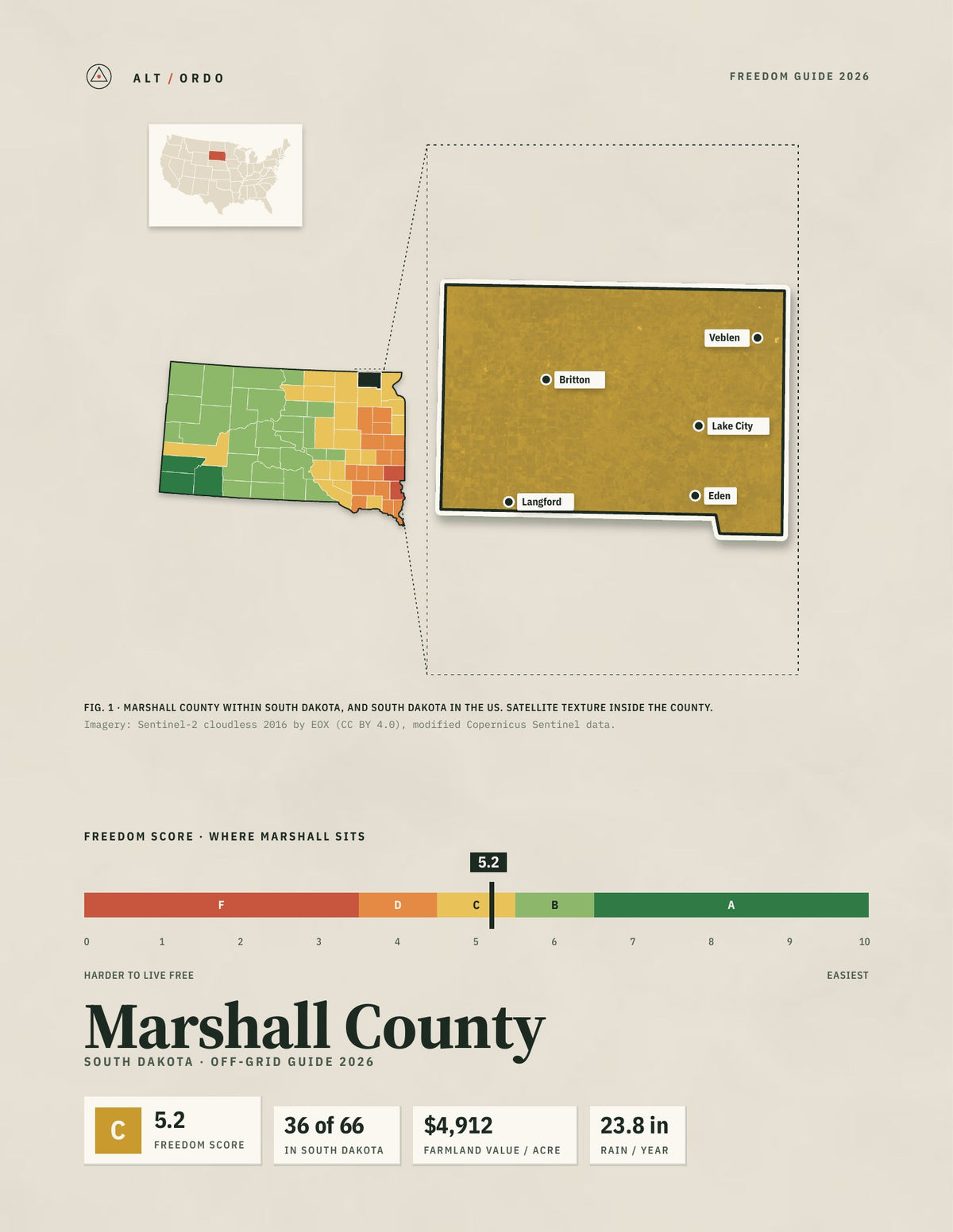Marshall County, South Dakota Off-Grid Guide 2026