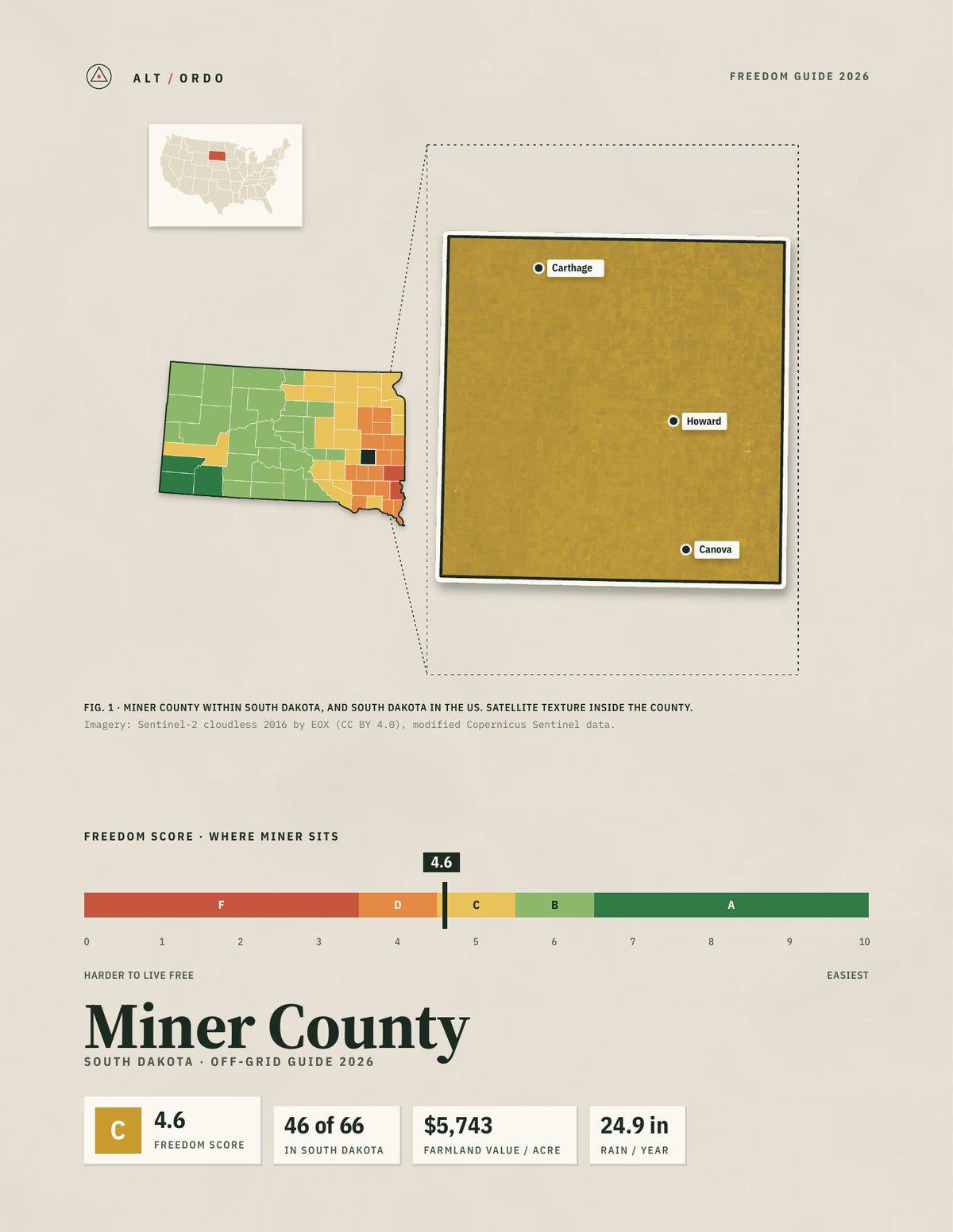 Miner County, South Dakota Off-Grid Guide 2026
