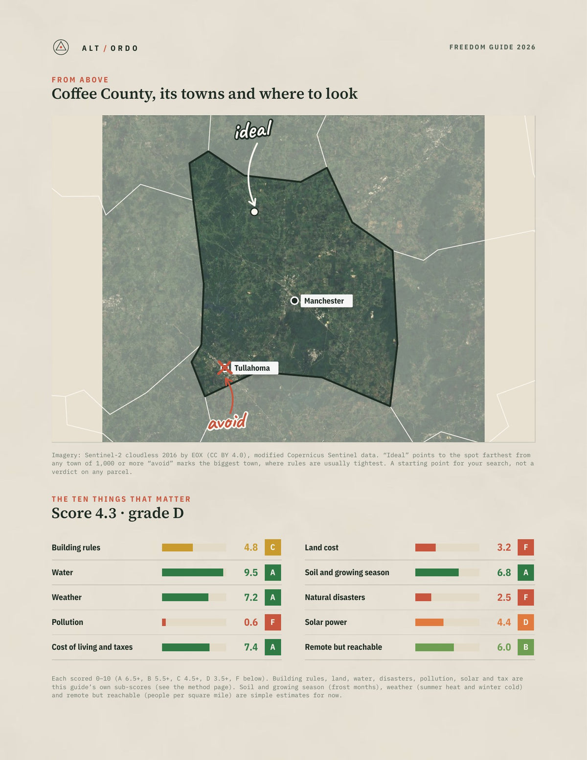 Coffee County, Tennessee Off-Grid Guide 2026 from above