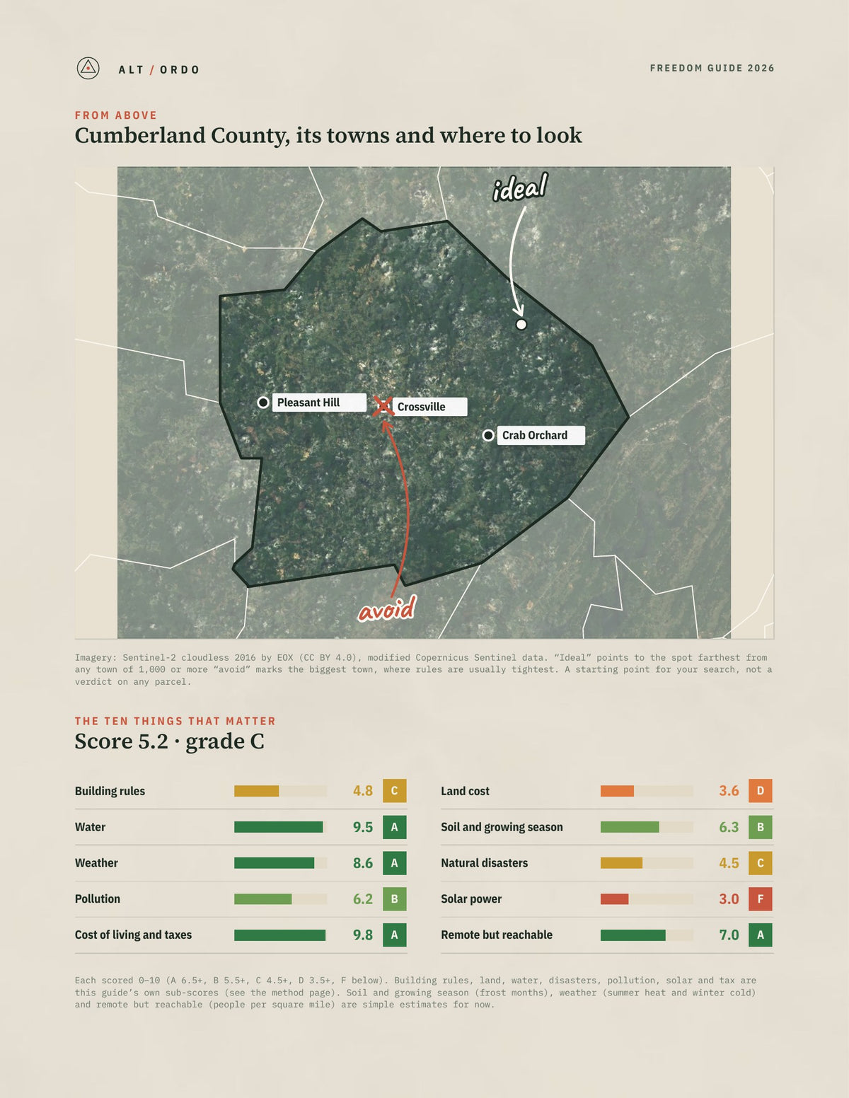 Cumberland County, Tennessee Off-Grid Guide 2026 from above
