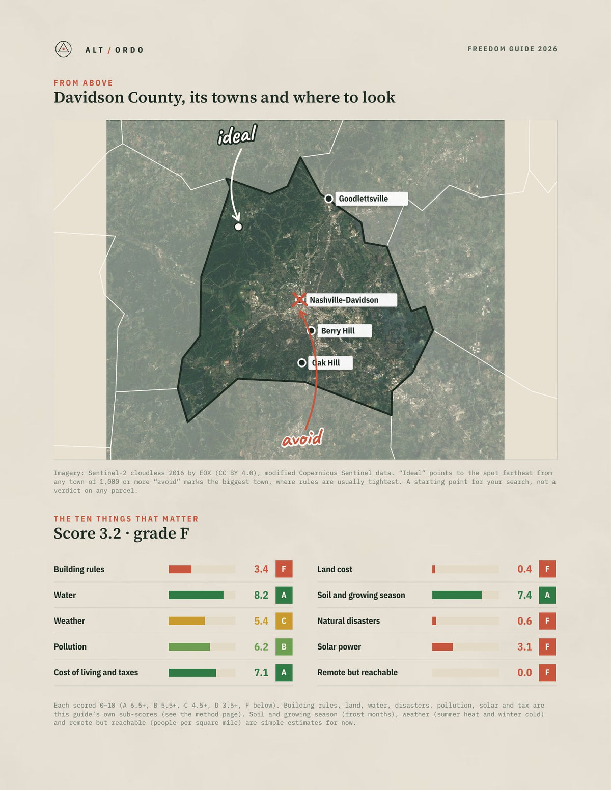 Davidson County, Tennessee Off-Grid Guide 2026 from above