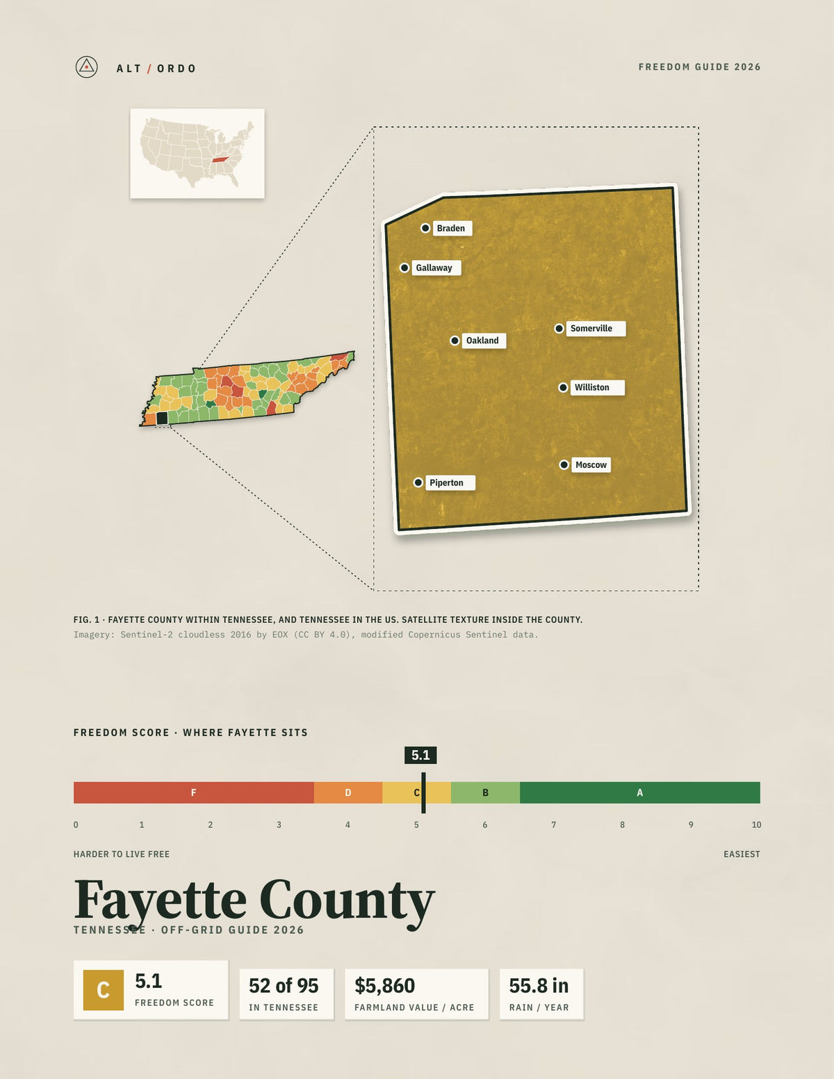 Fayette County, Tennessee Off-Grid Guide 2026