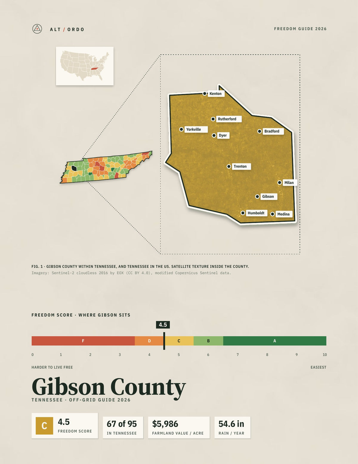 Gibson County, Tennessee Off-Grid Guide 2026