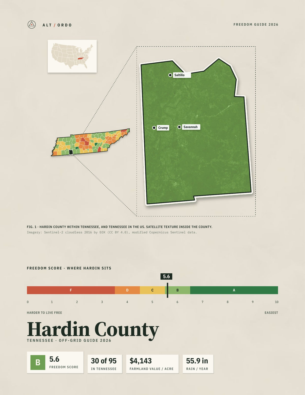 Hardin County, Tennessee Off-Grid Guide 2026