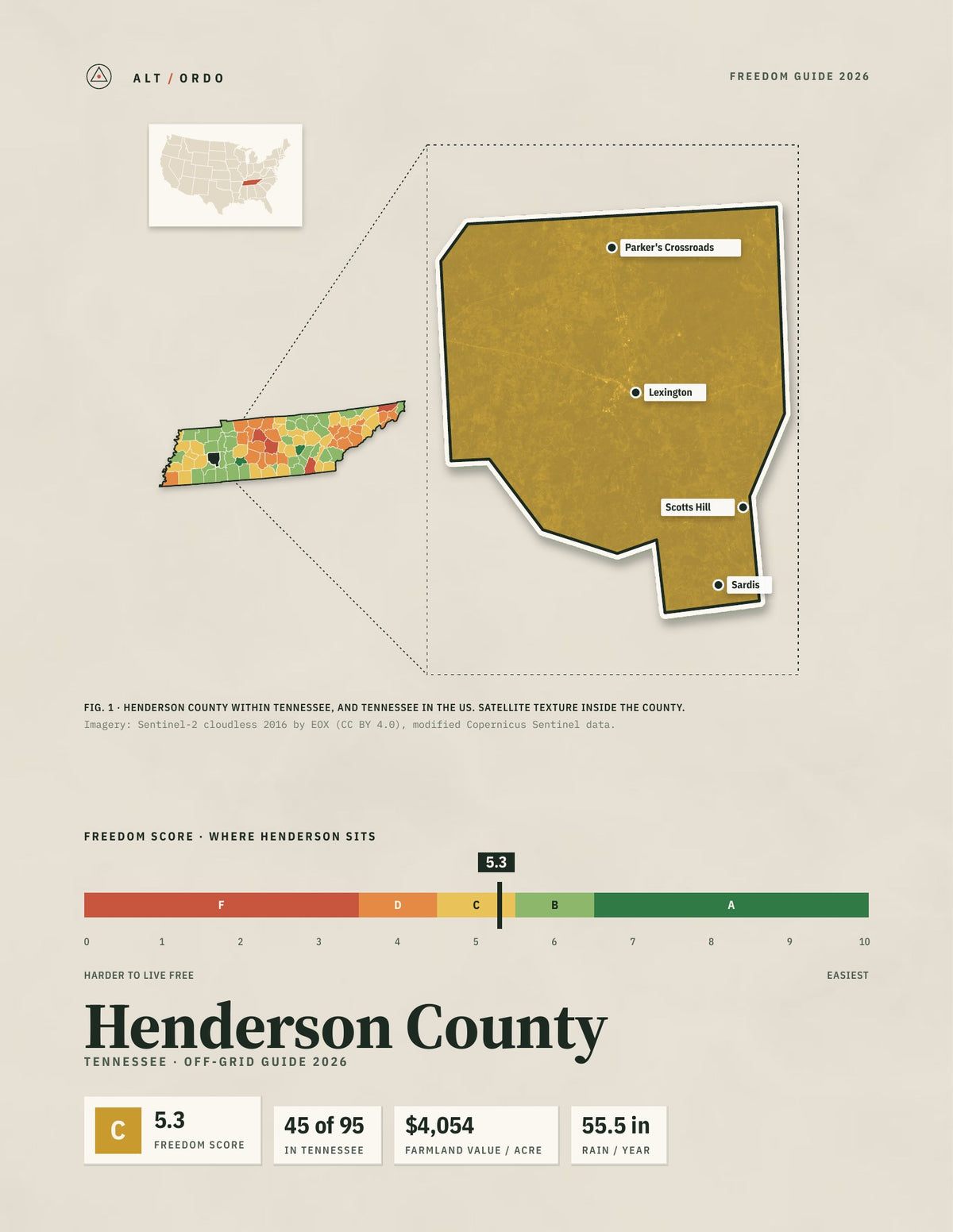 Henderson County, Tennessee Off-Grid Guide 2026