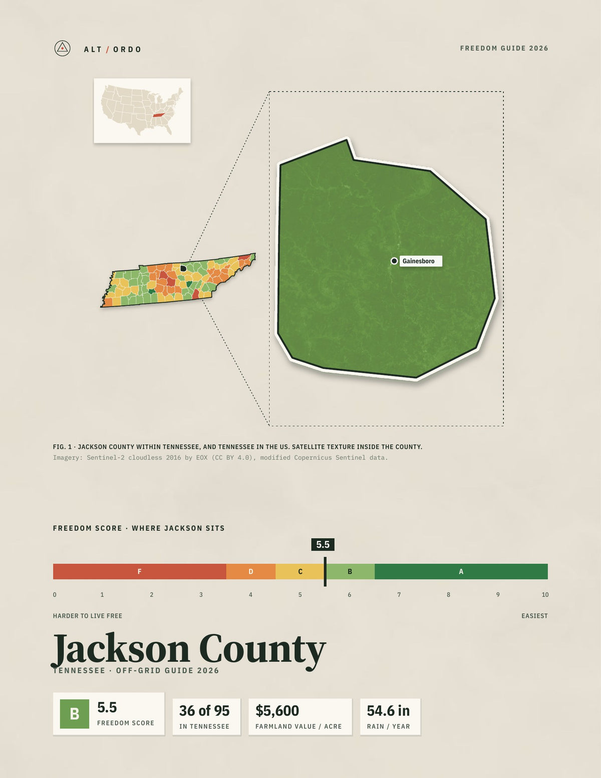 Jackson County, Tennessee Off-Grid Guide 2026