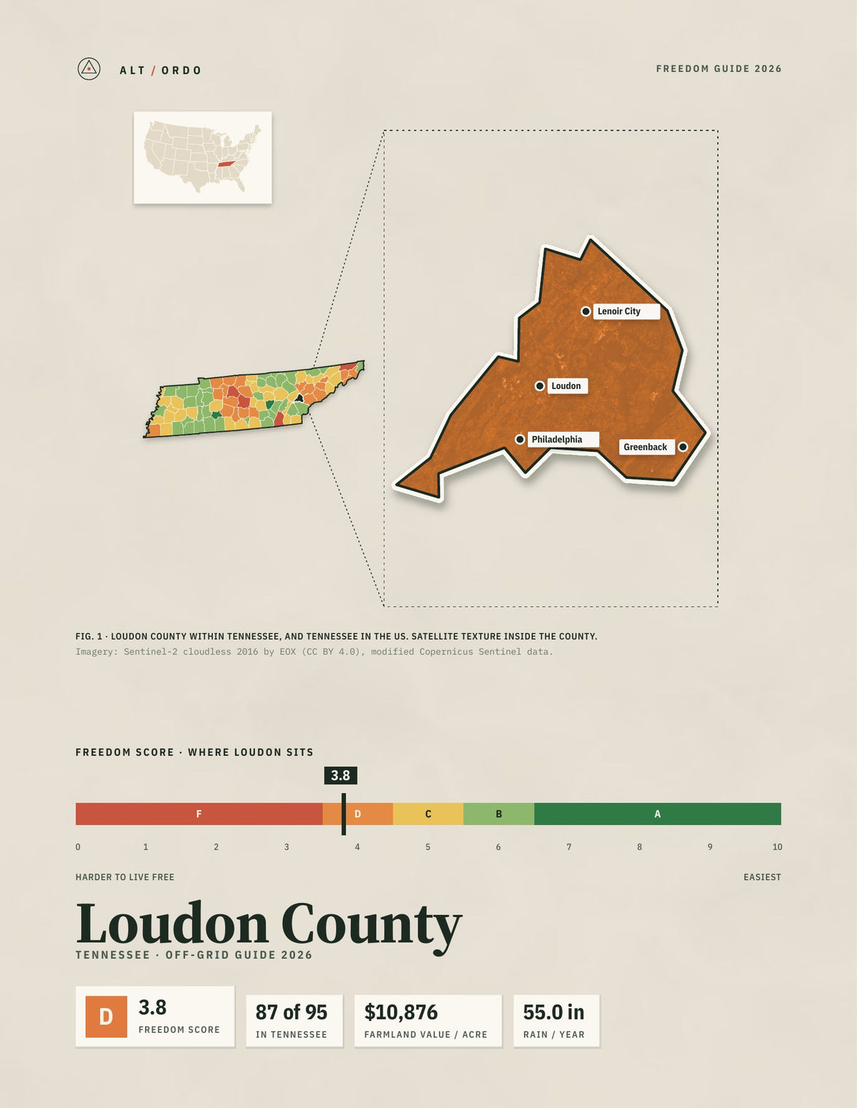 Loudon County, Tennessee Off-Grid Guide 2026