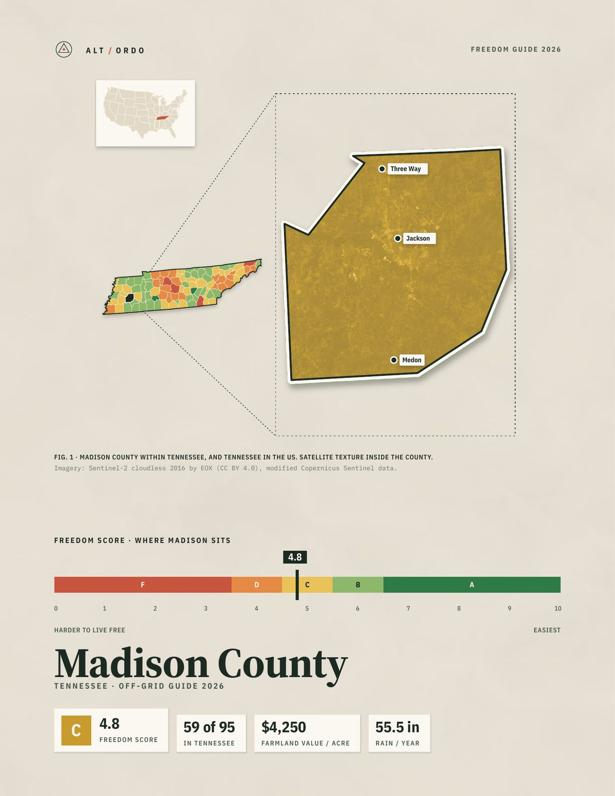 Madison County, Tennessee Off-Grid Guide 2026