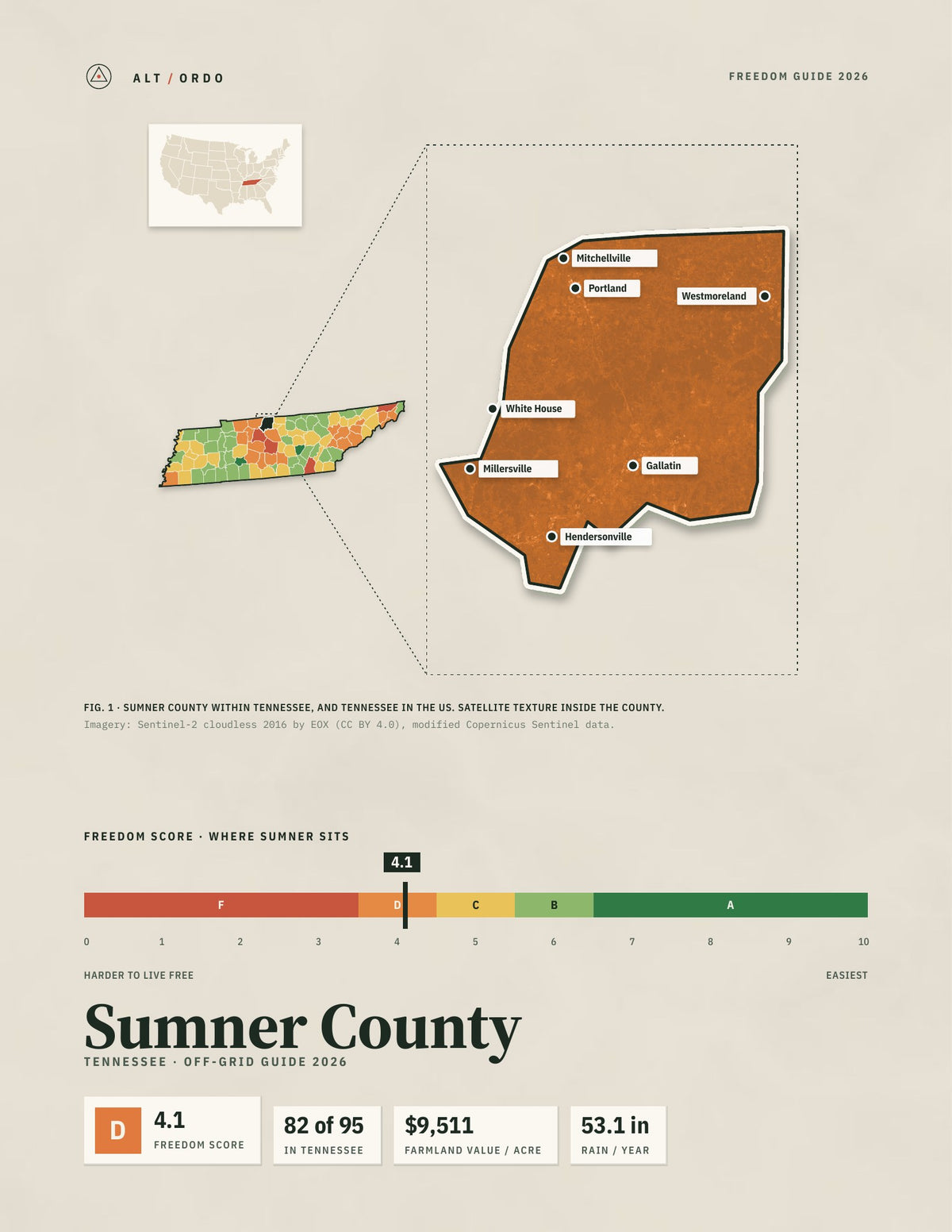 Sumner County, Tennessee Off-Grid Guide 2026