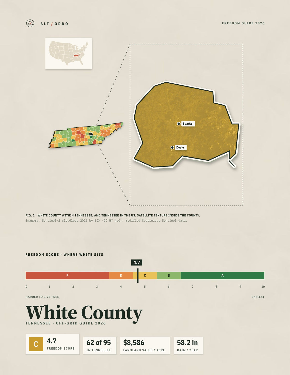 White County, Tennessee Off-Grid Guide 2026