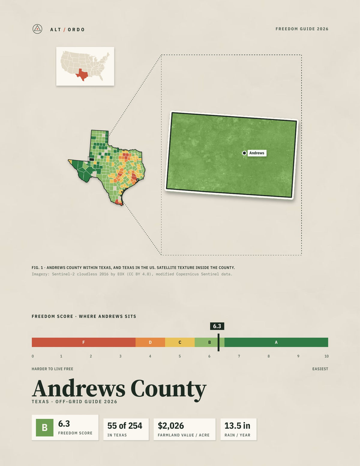 Andrews County, Texas Off-Grid Guide 2026