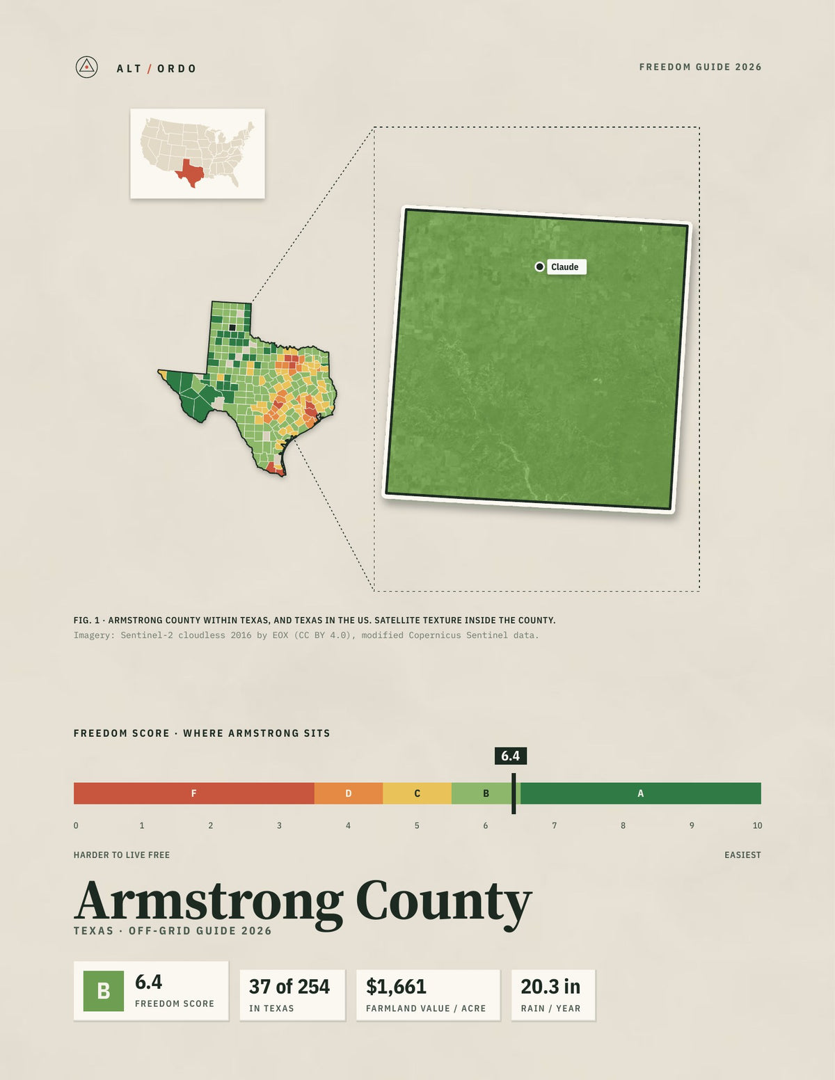 Armstrong County, Texas Off-Grid Guide 2026