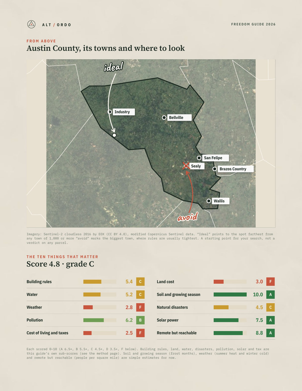 Austin County, Texas Off-Grid Guide 2026 from above