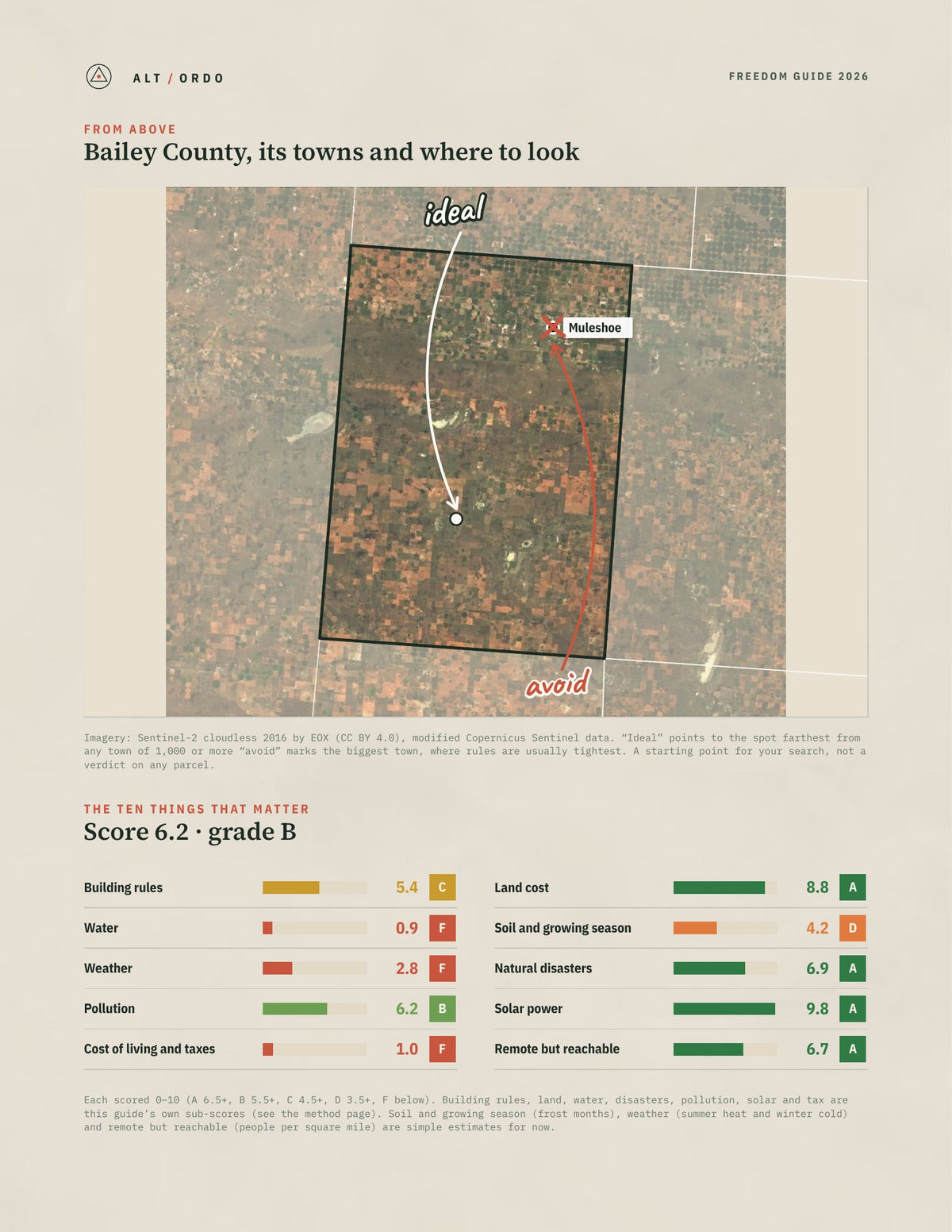 Bailey County, Texas Off-Grid Guide 2026 from above