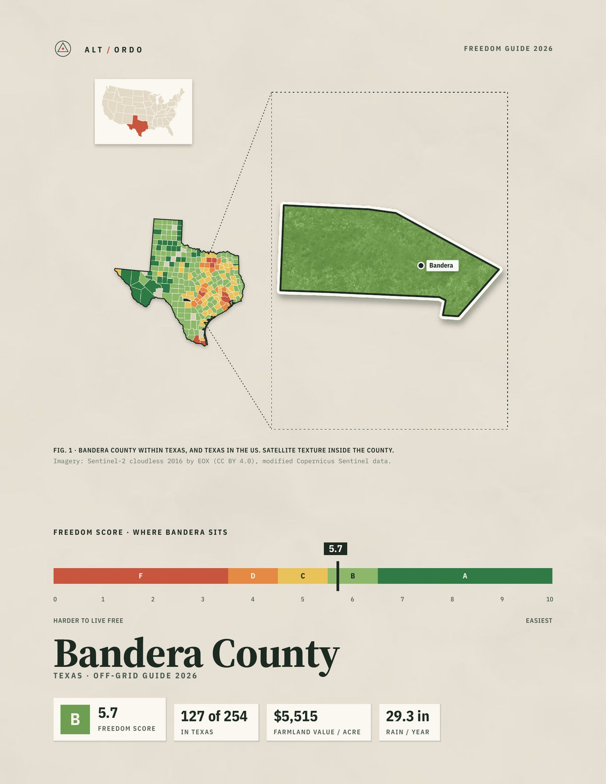 Bandera County, Texas Off-Grid Guide 2026