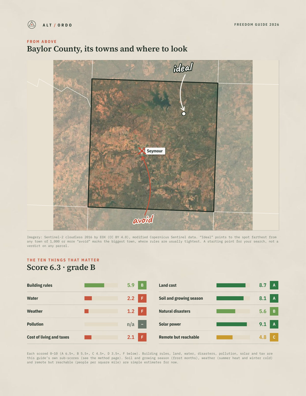 Baylor County, Texas Off-Grid Guide 2026 from above