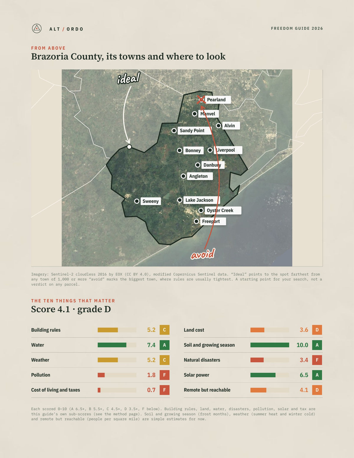 Brazoria County, Texas Off-Grid Guide 2026 from above