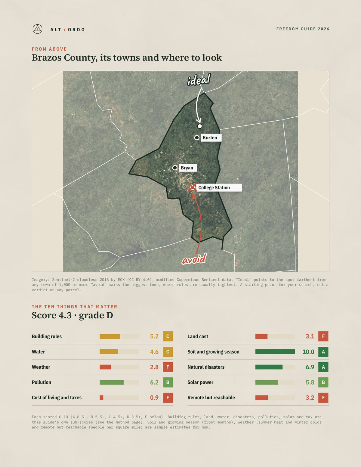 Brazos County, Texas Off-Grid Guide 2026 from above